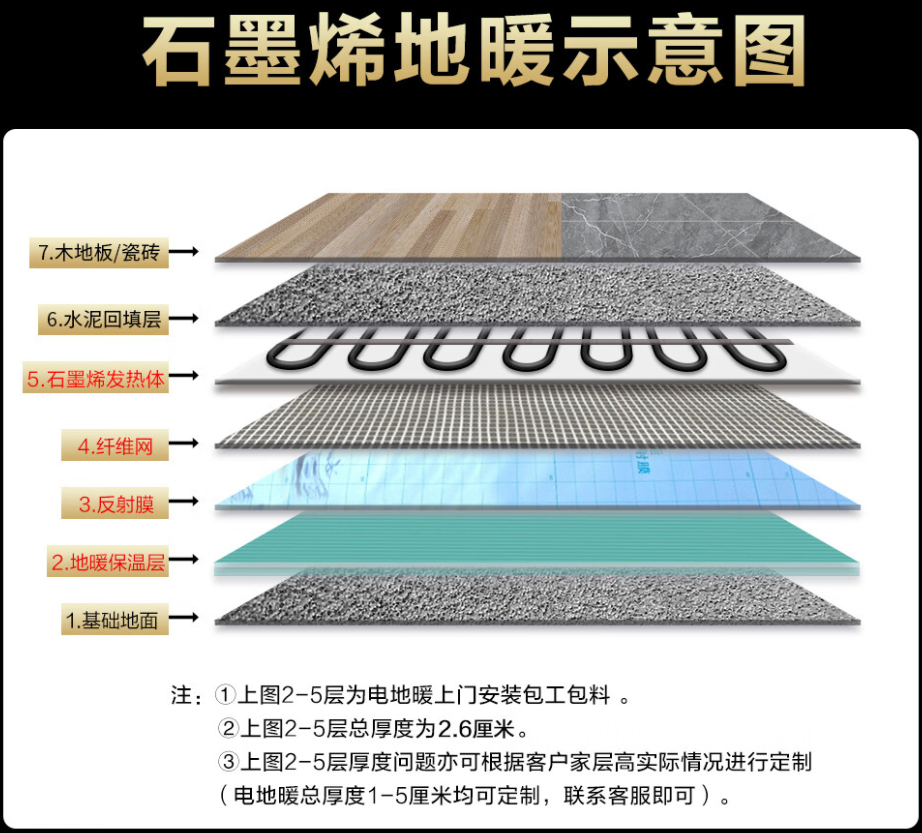丹巴县 石墨烯电地暖公司哪家好？施工质量核心标准